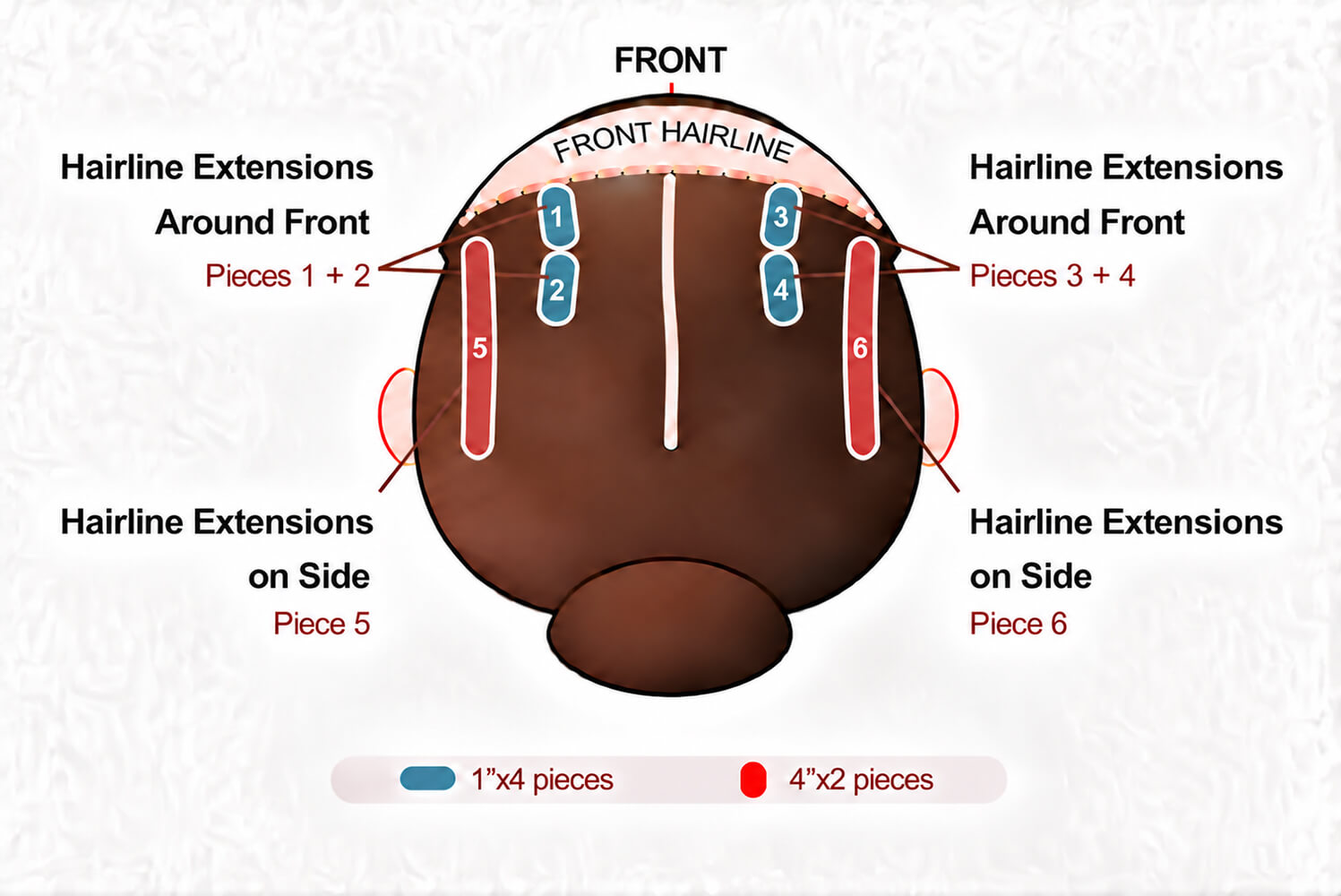 hairline extensions placement